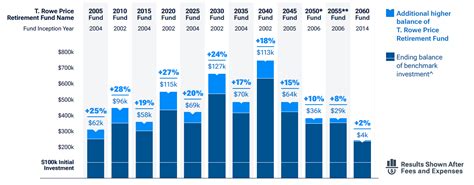 tirrx|T. Rowe Price Real Estate Fund I Class (TIRRX) Mutual Fund.